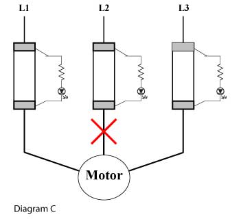BFI Diagram C