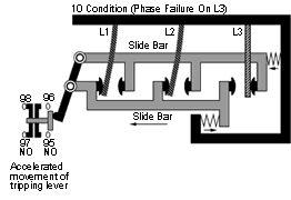 Differential Tripping Diagram